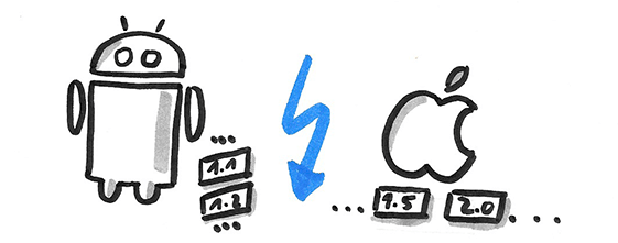 Agiles Arbeiten erleichtert die IT-Dokumentation. Bikablo-Illustration zum Artikel.