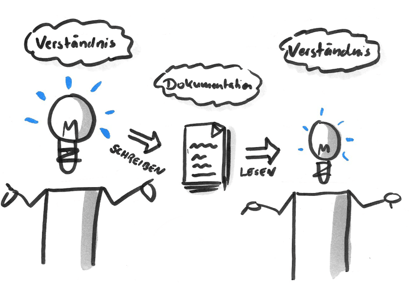 agile-dokumentation-verstaendnis