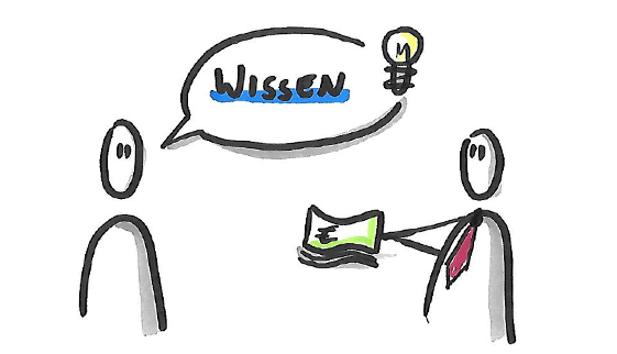 Agiles Arbeiten erleichtert die IT-Dokumentation. Bikablo-Illustration zum Artikel.